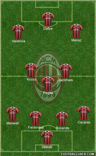 A.C. Milan Formation 2013