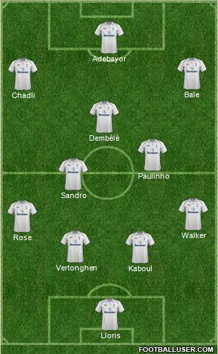 Tottenham Hotspur Formation 2013