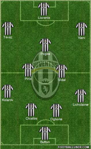 Juventus Formation 2013