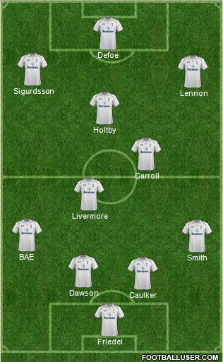 Tottenham Hotspur Formation 2013