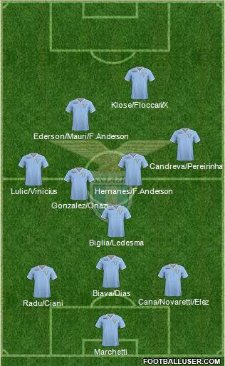 S.S. Lazio Formation 2013