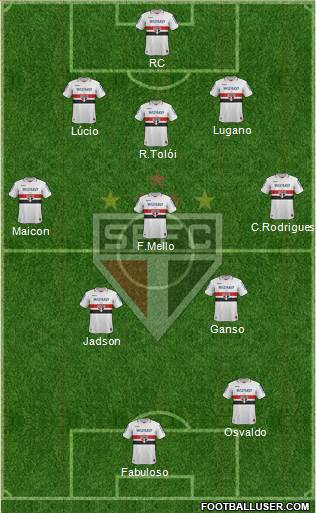 São Paulo FC Formation 2013