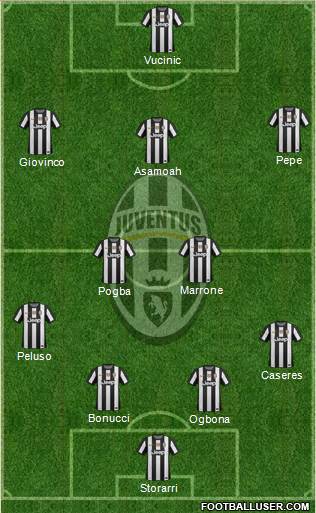 Juventus Formation 2013
