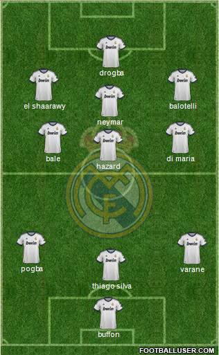 Real Madrid C.F. Formation 2013