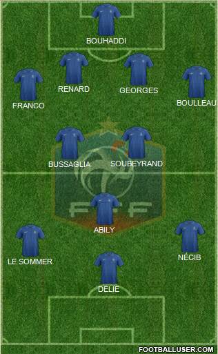 France Formation 2013