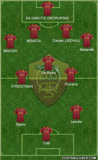 AS Roma Formation 2013