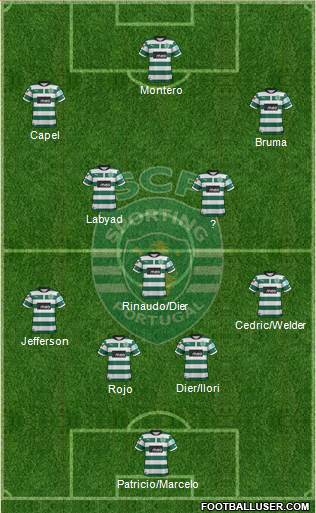 Sporting Clube de Portugal - SAD Formation 2013