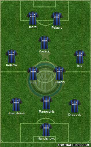 F.C. Internazionale Formation 2013