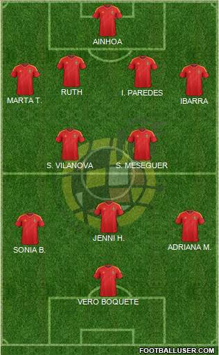 Spain Formation 2013