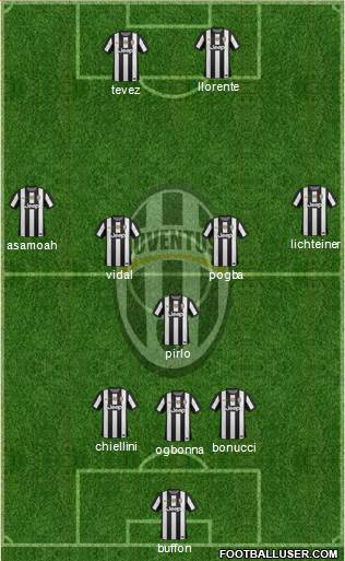 Juventus Formation 2013