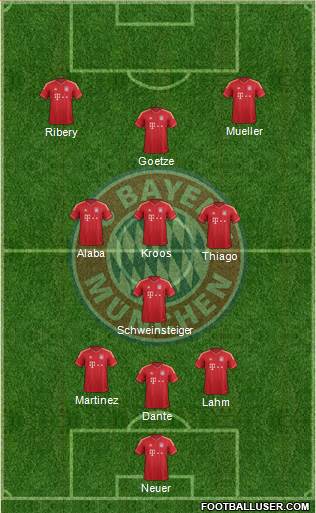 FC Bayern München Formation 2013
