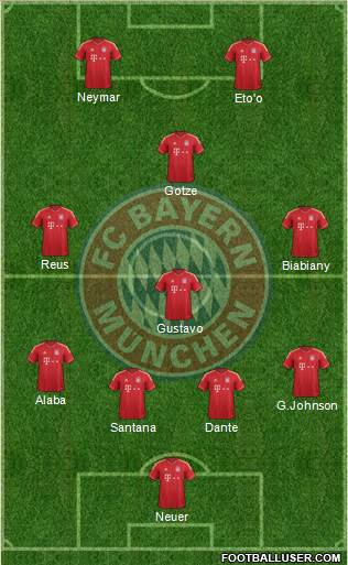 FC Bayern München Formation 2013