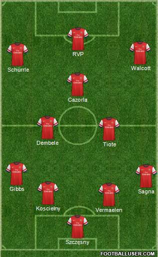 Arsenal Formation 2013