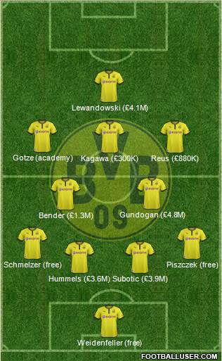 Borussia Dortmund Formation 2013
