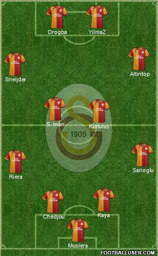 Galatasaray SK Formation 2013