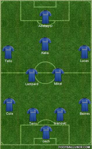Chelsea Formation 2013