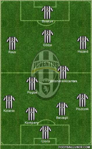 Juventus Formation 2013