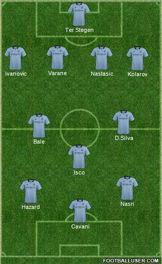 Manchester City Formation 2013