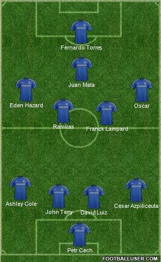 Chelsea Formation 2013