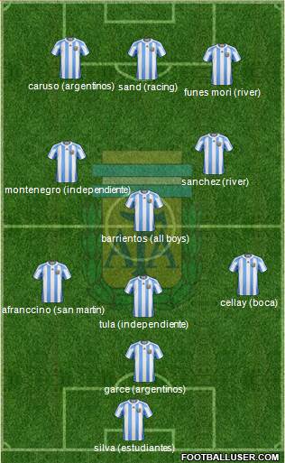 Argentina Formation 2013
