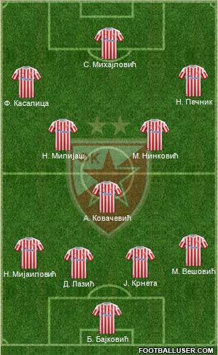 FC Red Star Belgrade Formation 2013