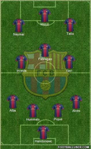 F.C. Barcelona Formation 2013
