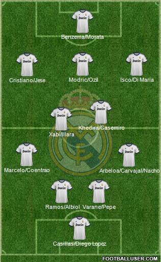 Real Madrid C.F. Formation 2013