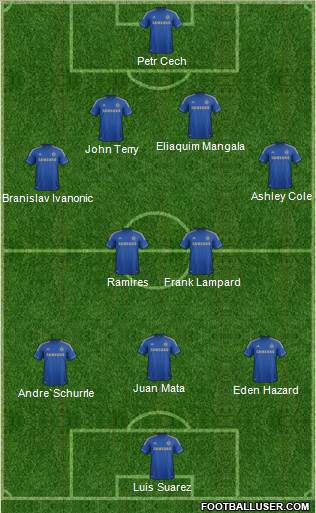 Chelsea Formation 2013
