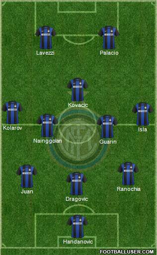 F.C. Internazionale Formation 2013