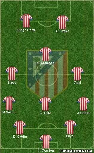C. Atlético Madrid S.A.D. Formation 2013