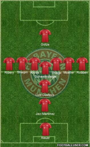 FC Bayern München Formation 2013