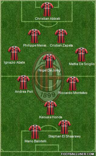 A.C. Milan Formation 2013