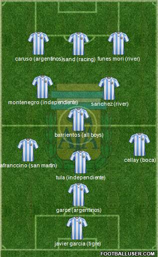Argentina Formation 2013
