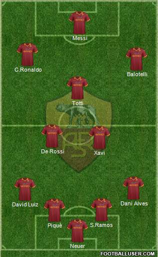 AS Roma Formation 2013