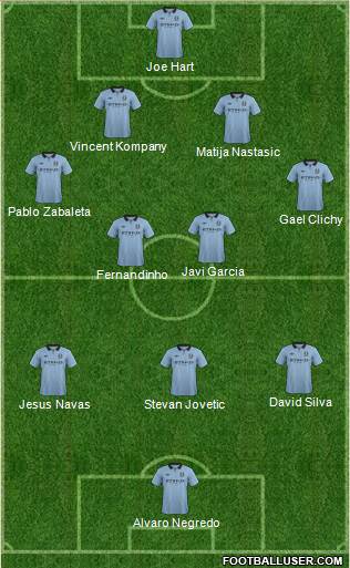 Manchester City Formation 2013