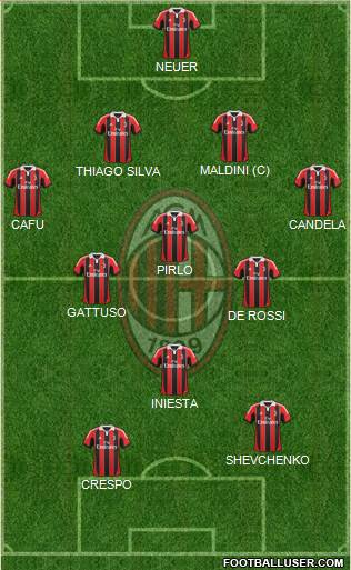 A.C. Milan Formation 2013