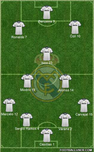 Real Madrid C.F. Formation 2013