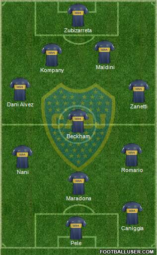 Boca Juniors Formation 2013