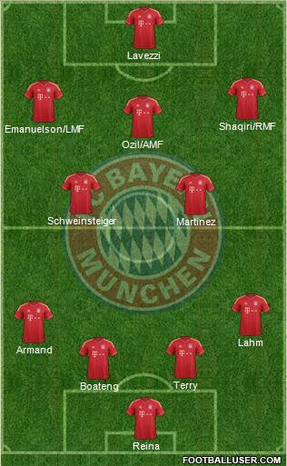 FC Bayern München Formation 2013