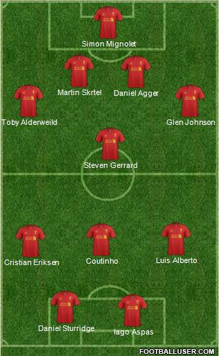 Liverpool Formation 2013