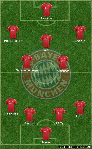 FC Bayern München Formation 2013