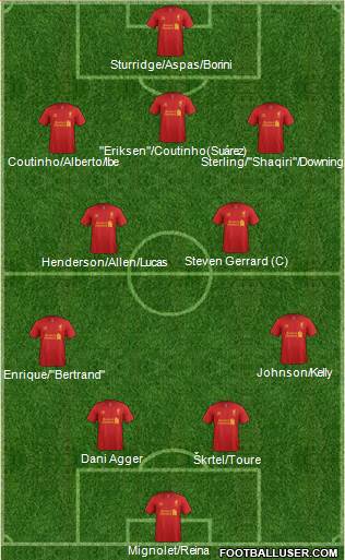 Liverpool Formation 2013