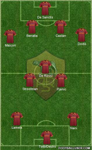 AS Roma Formation 2013