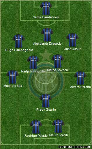F.C. Internazionale Formation 2013