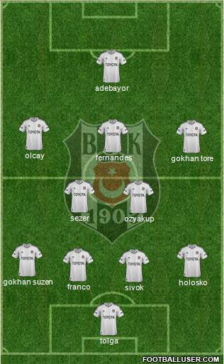 Besiktas JK Formation 2013