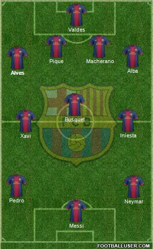 F.C. Barcelona Formation 2013