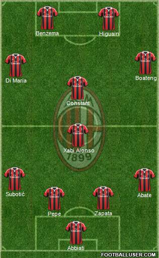 A.C. Milan Formation 2013