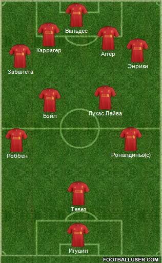 Liverpool Formation 2013