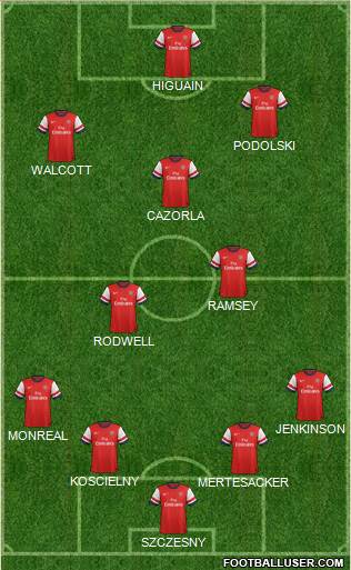 Arsenal Formation 2013