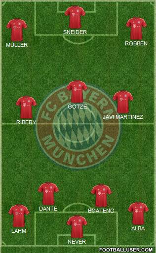 FC Bayern München Formation 2013
